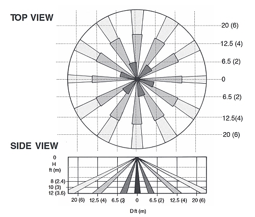 2-CLR-C1-360PIRDetectionRange